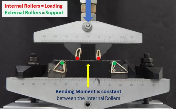 Four-Point Bend Test