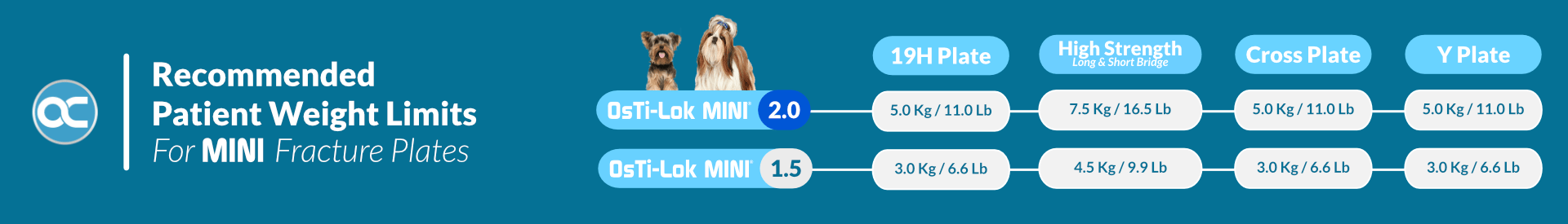 Recommended
Patient Weight Limits
For MINI Fracture Plates