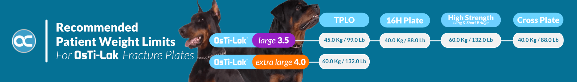 Recommended
Patient Weight Limits
For MINI Fracture Plates