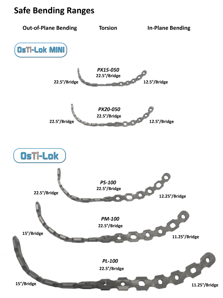 Safe Bending Ranges