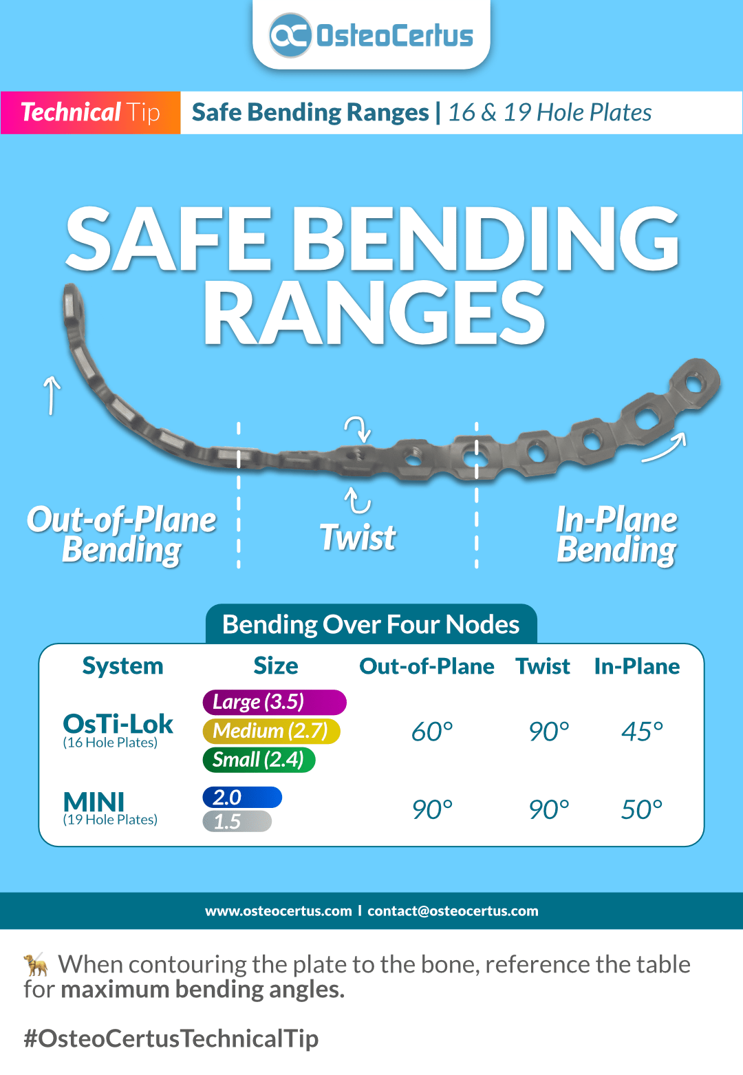 Technical Tip 4